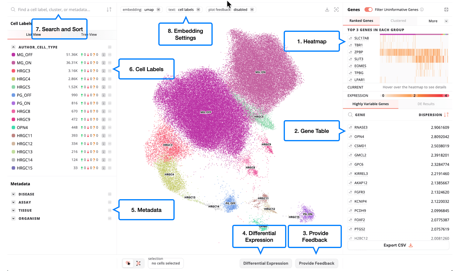 The molecular data page with the key sections highlighted.