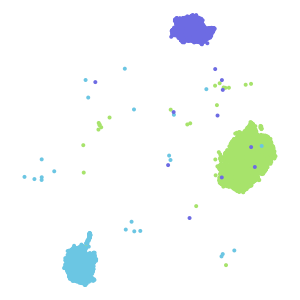 cluster2& plot preview