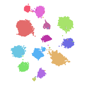 cell_type plot preview