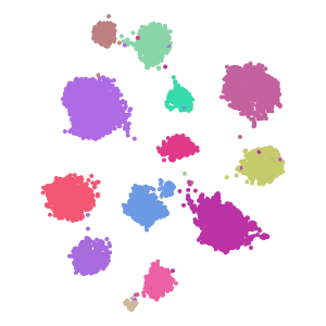 cell_type plot preview