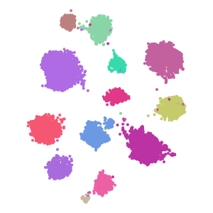 cell_type plot preview