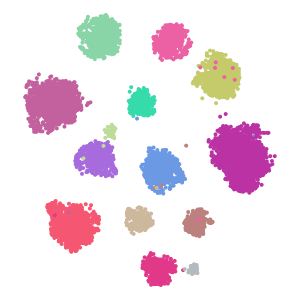 author_cell_type plot preview