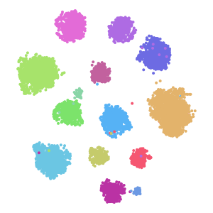 author_cell_type plot preview