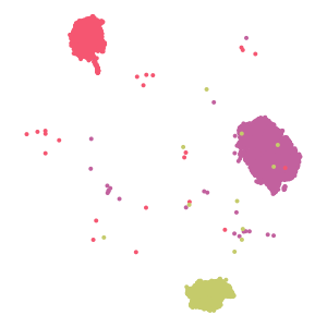 cluster2 plot preview