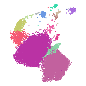 author_cell_type# plot preview