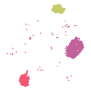 cluster2 plot preview