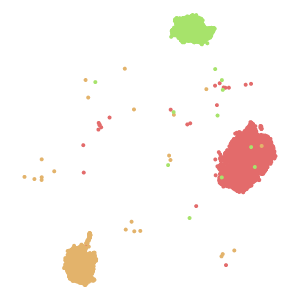 cluster2 plot preview