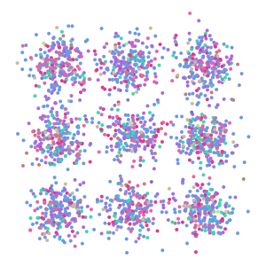 cell_type plot preview