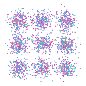 cell_type plot preview