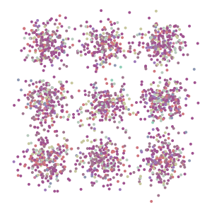 cell_type plot preview