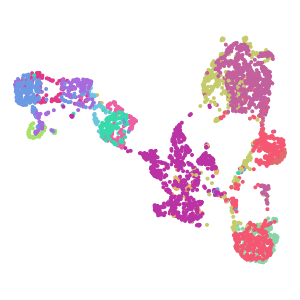 Cluster plot preview
