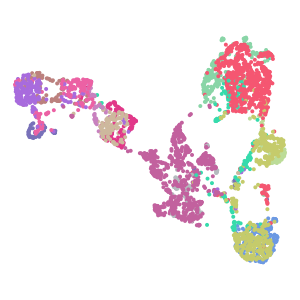 Cluster plot preview