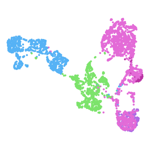 Group plot preview