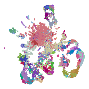 Cluster plot preview