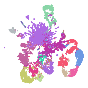 Group plot preview