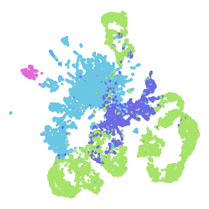 Subclass plot preview