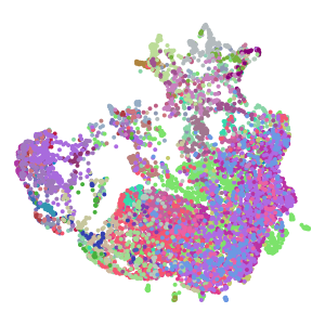 cluster_id plot preview