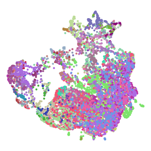 cluster_id plot preview