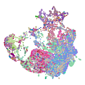 cluster_id plot preview