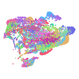 cluster plot preview