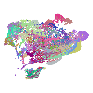 cluster plot preview