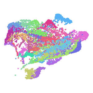 supertype plot preview