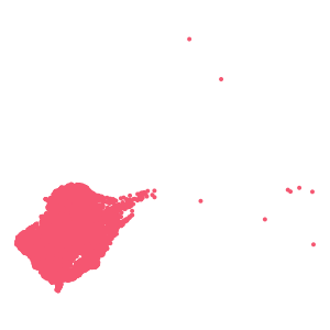 class plot preview