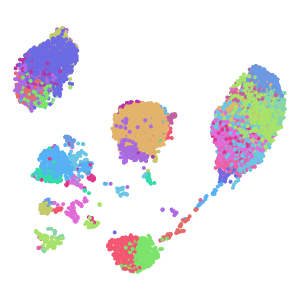 Cluster plot preview