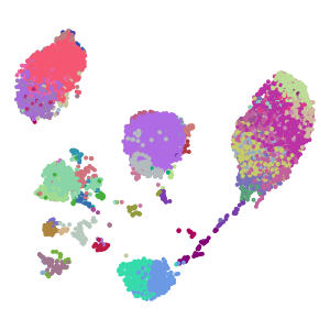 Cluster plot preview