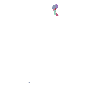 supertype plot preview