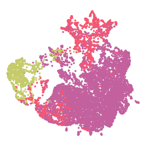 Group plot preview