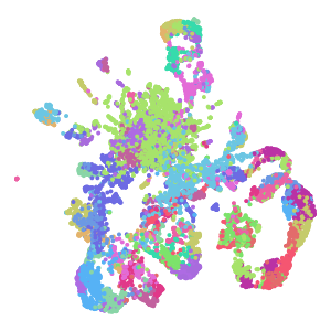 Cluster plot preview