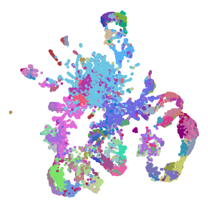 Cluster plot preview