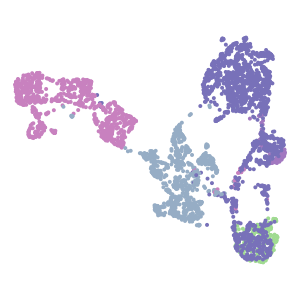 Group plot preview