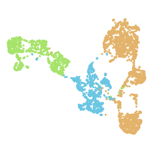 Subclass plot preview