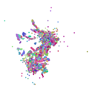 cluster plot preview