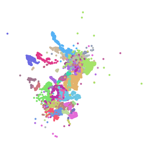 subclass plot preview