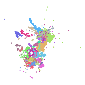 subclass plot preview