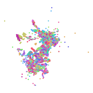 cluster plot preview