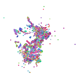 cluster plot preview