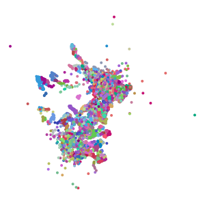 cluster plot preview