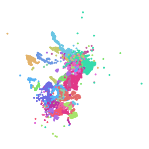 subclass plot preview