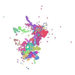 subclass plot preview