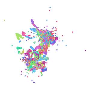 supertype plot preview