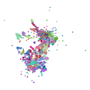 supertype plot preview
