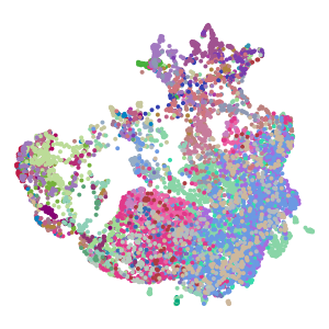 cluster_id plot preview