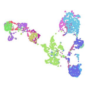 Cluster plot preview