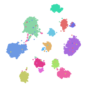 author_cell_type plot preview