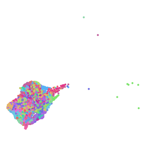 cluster plot preview