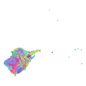 supertype plot preview